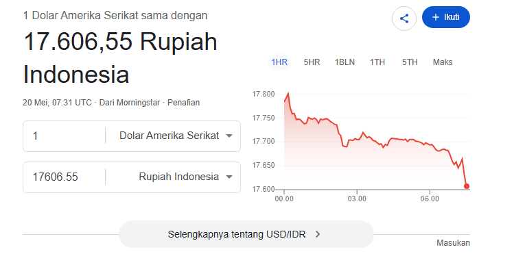 Chart Investor Saham IHSG,USA,Crypto tweet media