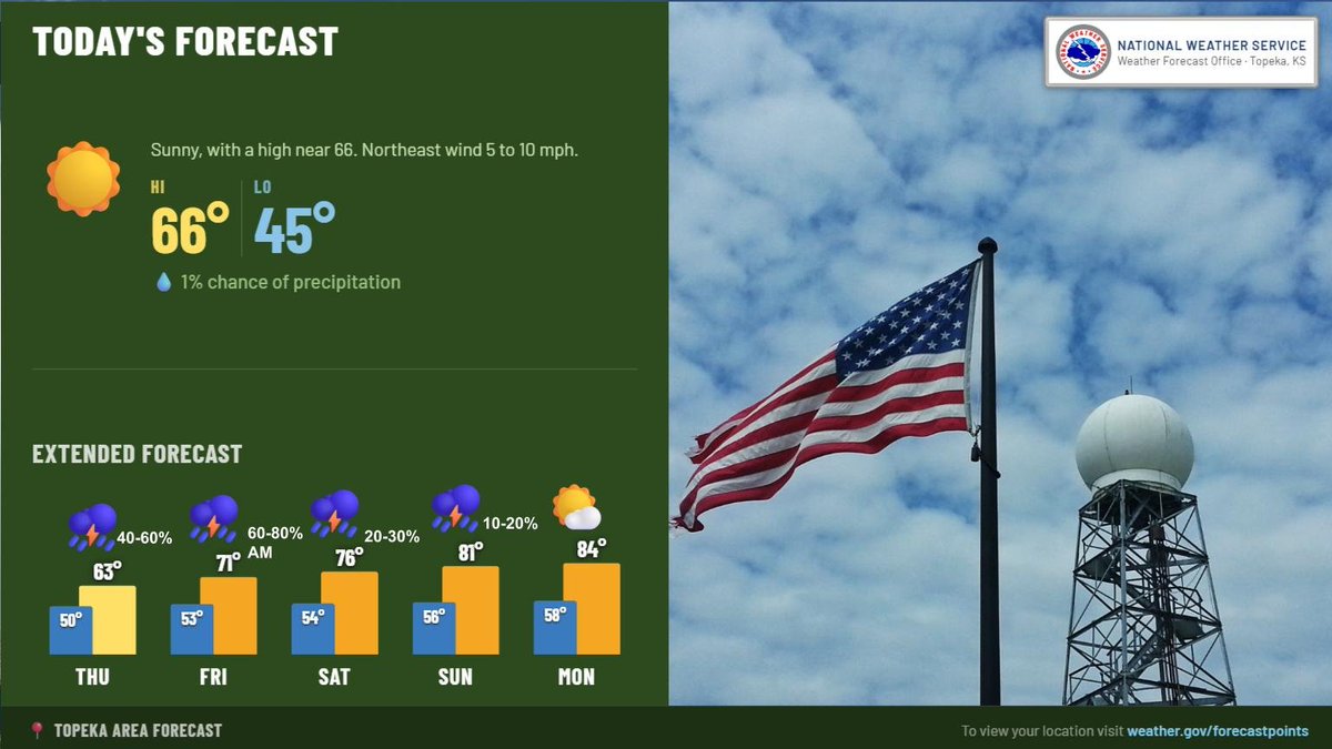 Mostly sunny skies return today with highs in the mid 60s. Rain chances ...