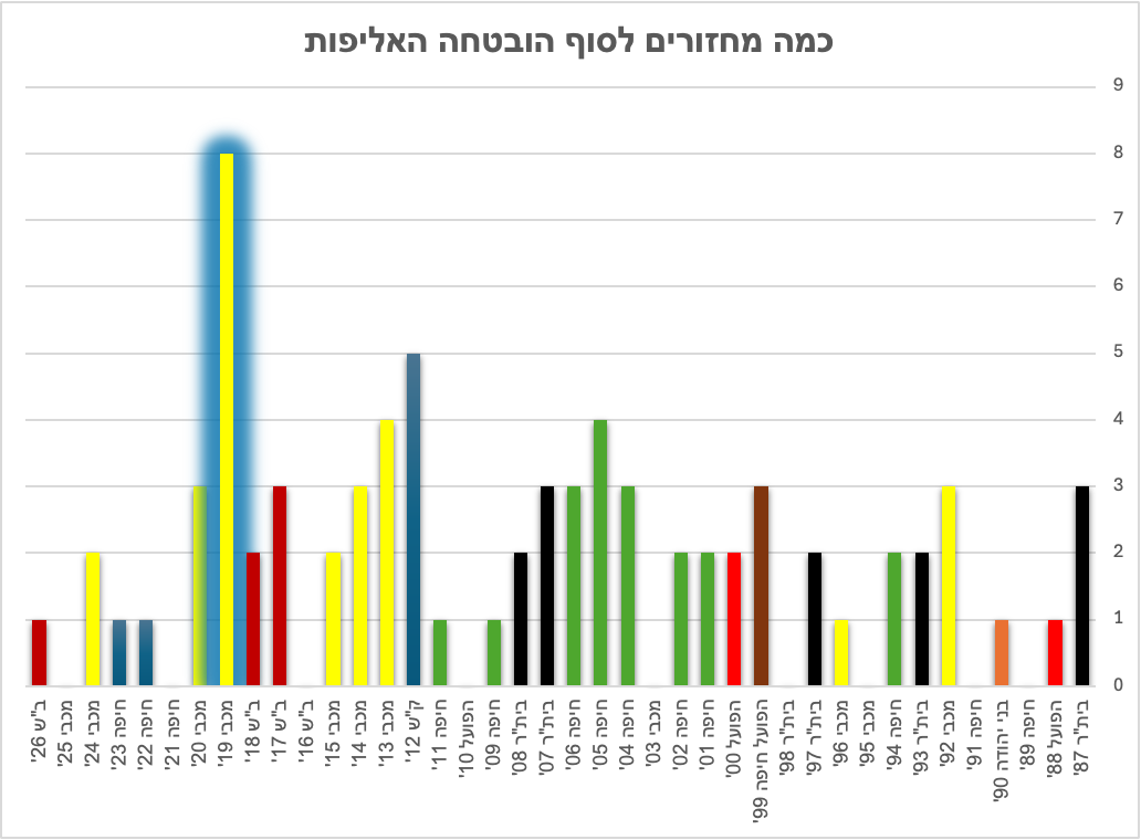 ניצן ליבנה tweet media