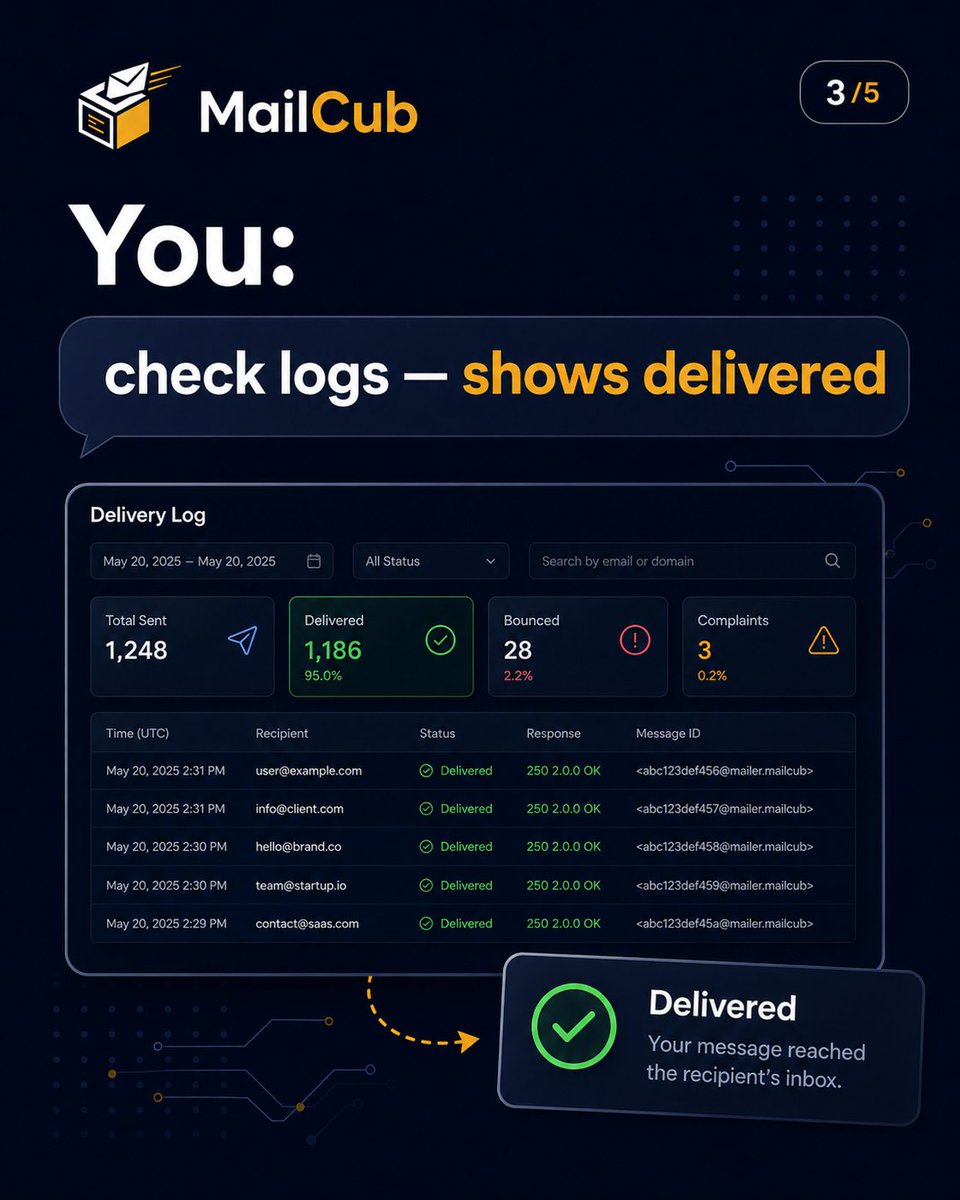MailCub_'s tweet photo. Stop letting a "250 OK" status hide your poor inbox placement. 
When a receiving server accepts an email, it's simply acknowledging receipt. What happens next inside their internal spam filters is a black box for most SaaS teams.

MailCub cracks the box open. https://t.co/jI66WlI77k
