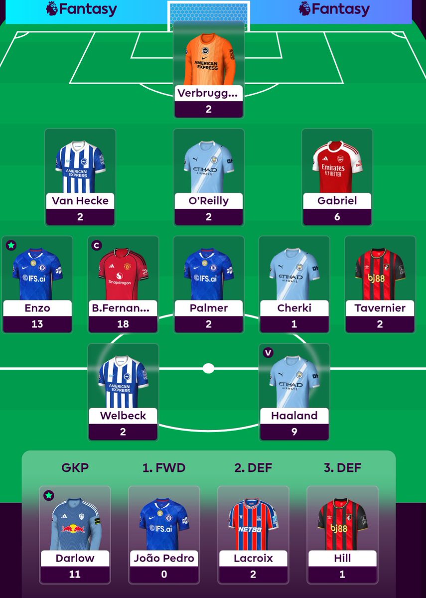 CrayfishFpl's tweet photo. GW37

59 points all out and another red down to 2500

Enzo and Bruno pulled their weight but let down by the rest of the side. DCL goal screwed me. https://t.co/kNKoxRcqaN