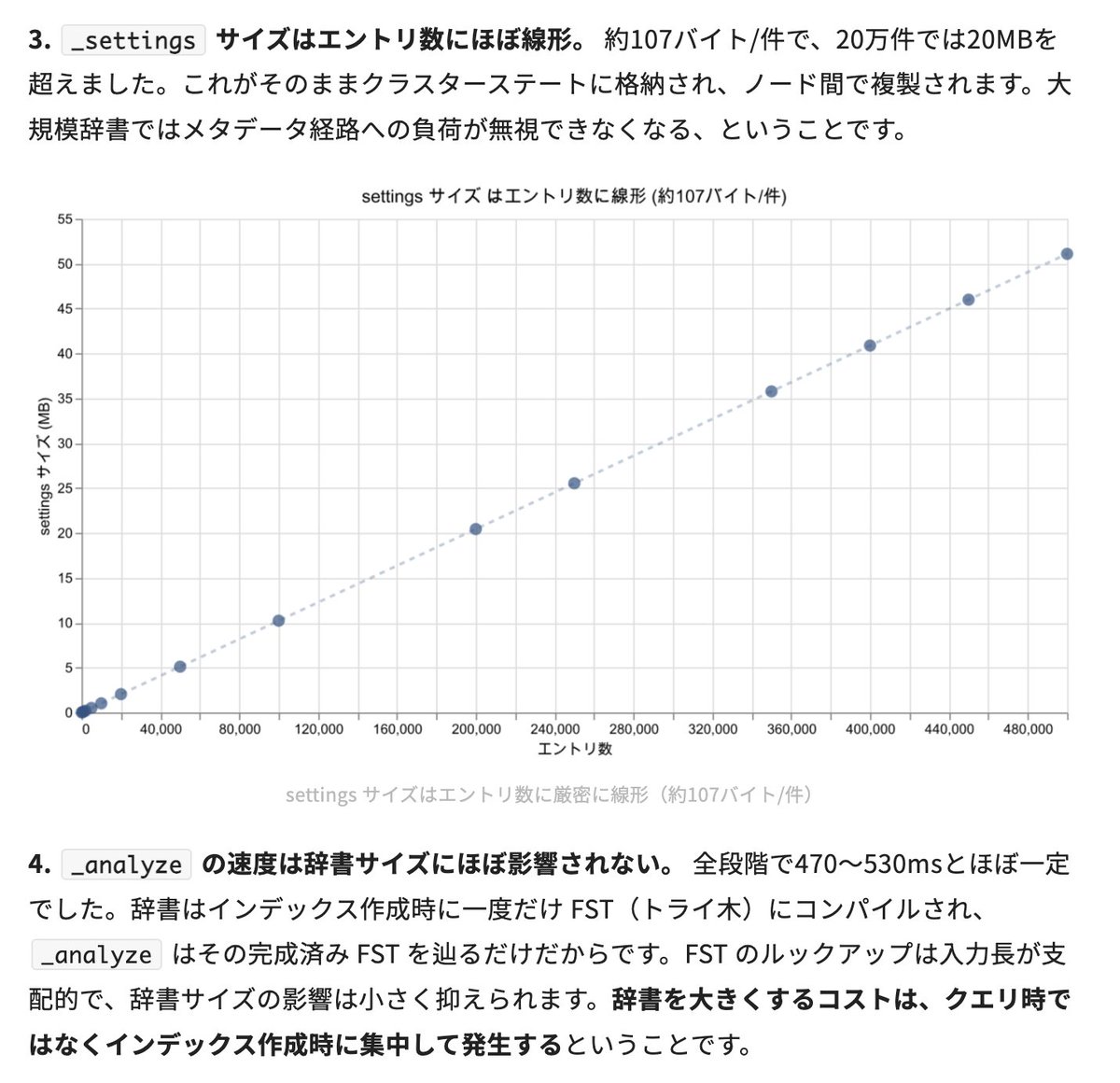 sorami's tweet photo. 書きました！

Elasticsearchにおける「ユーザー辞書」の利用方法を整理し、インライン方式での辞書はどこまで使えるか Serverless 上でスケール検証しました。
https://t.co/W0BeyzbRe5 https://t.co/8xGLhBXtd6