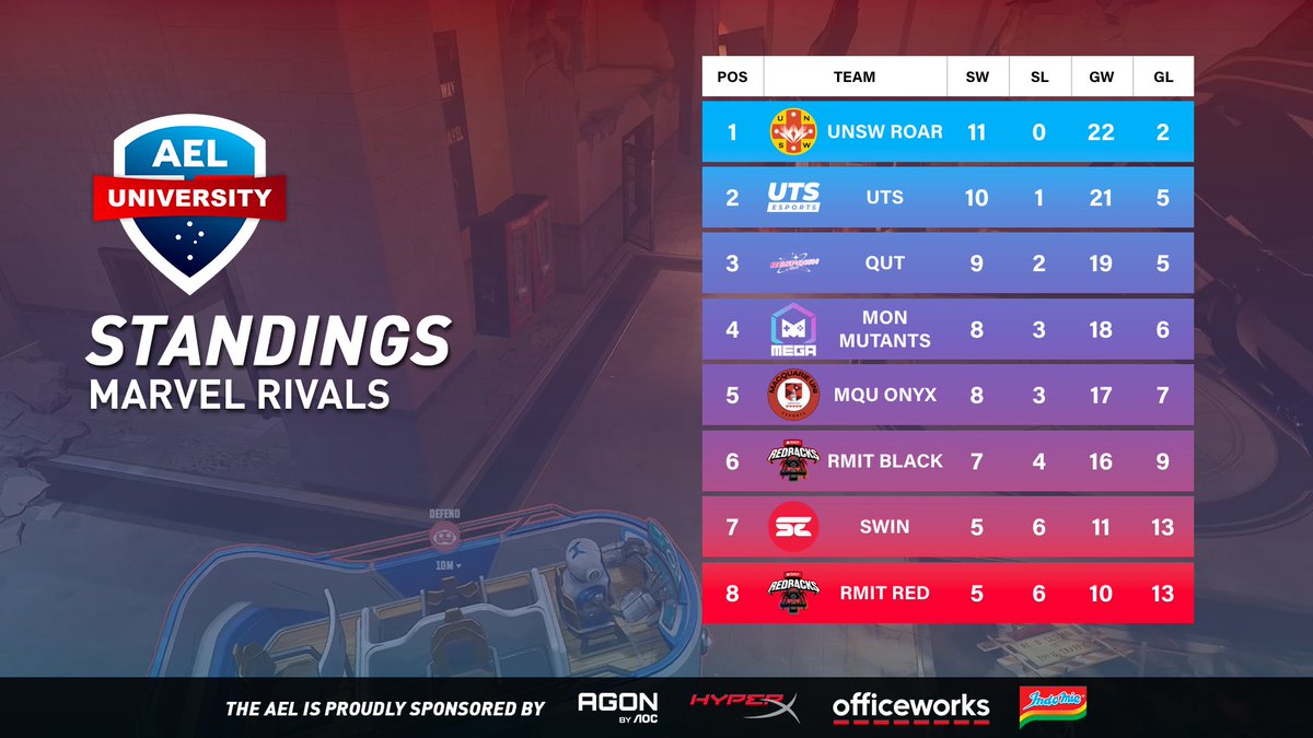 Australian Esports League tweet media