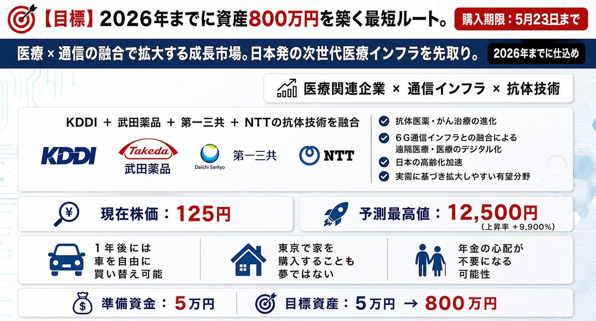 日々、投資ライフ tweet media