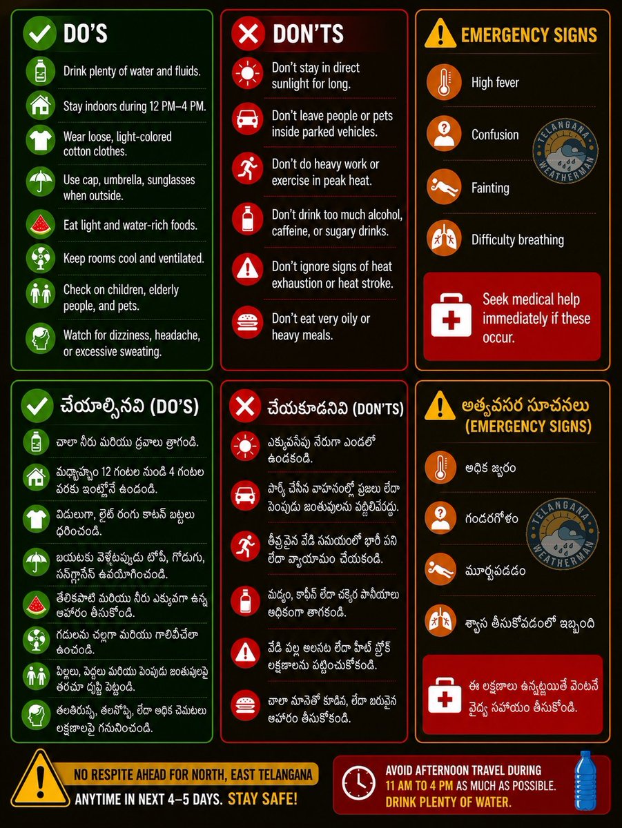 Telangana Weatherman tweet media