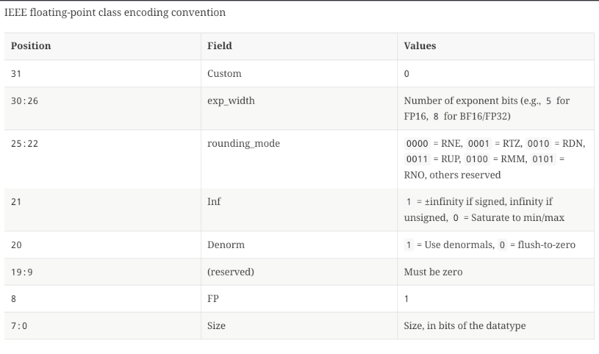 CamelCdr's tweet photo. @corsix The current AME draft is having fun with it, how about we allow people to implement all floating-point types: https://t.co/tKdeH2kzhS