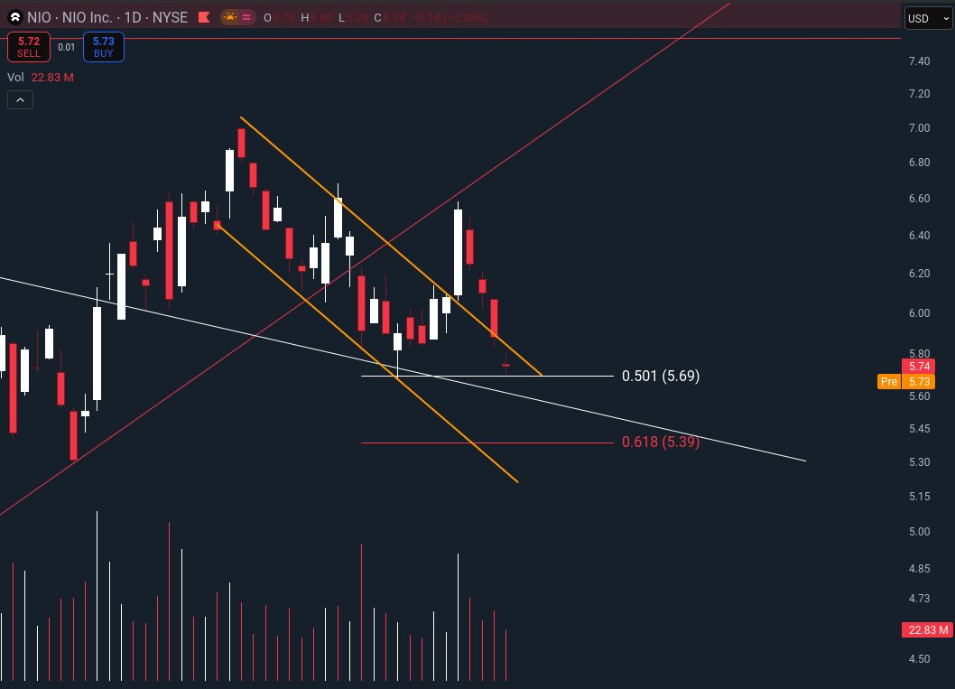 cialu | Trading tweet media