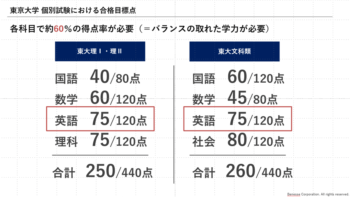 Benesse鉄緑会個別指導センター (@BCLearning2) / Posts / X