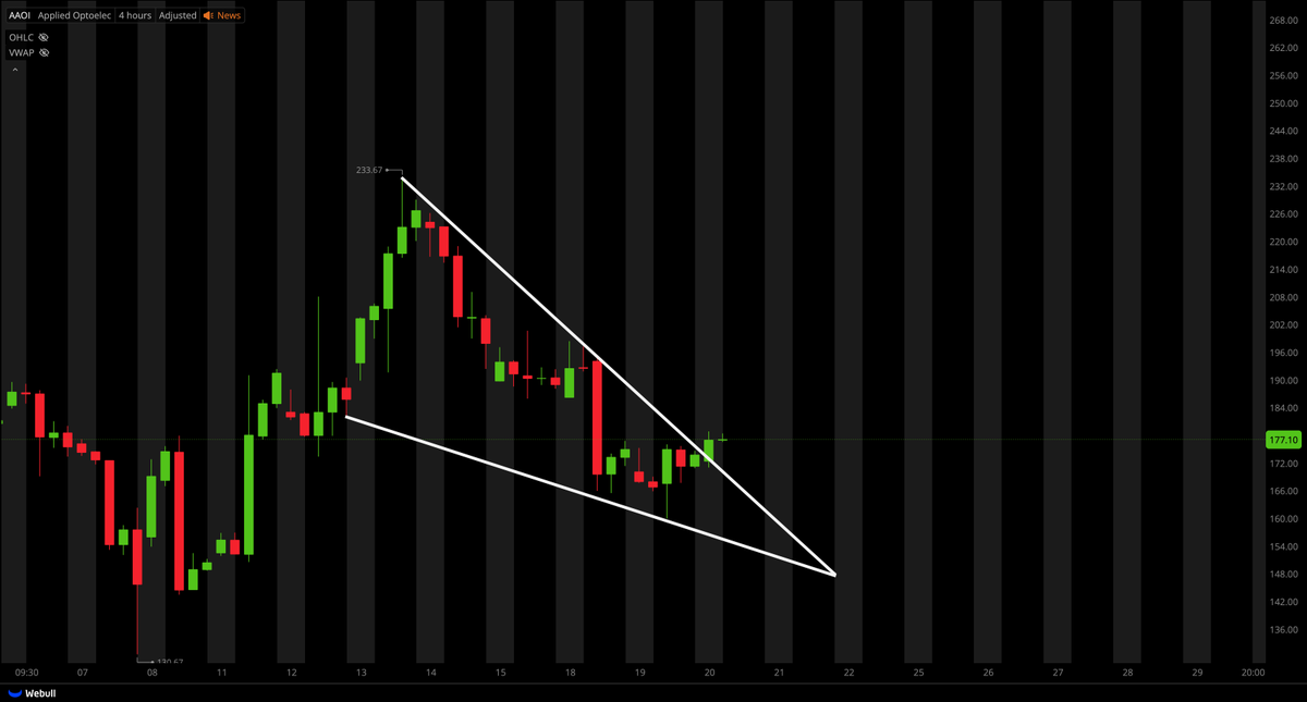 Tiger Line Trading tweet media