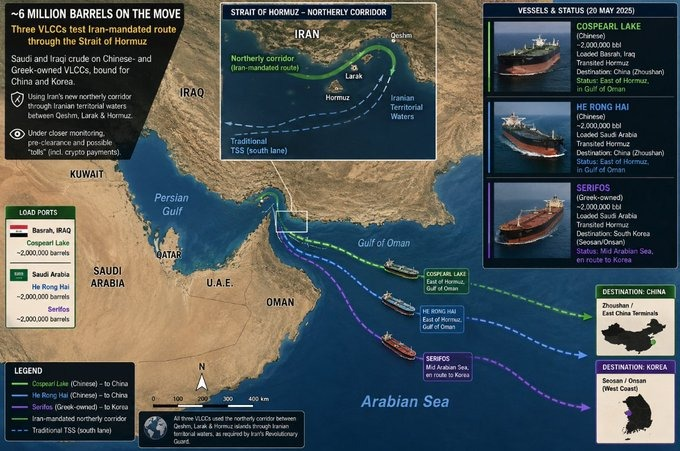 W24live's tweet photo. Three supertankers carrying 6 million barrels of Saudi and Iraqi crude crossed the Strait of #Hormuz via a northern route near the Iranian coast, heading to China and South Korea.

Tanker attacks, U.S. interceptions of Iranian-linked crude, and disruption to nearly 20% of global oil and gas trade continue.