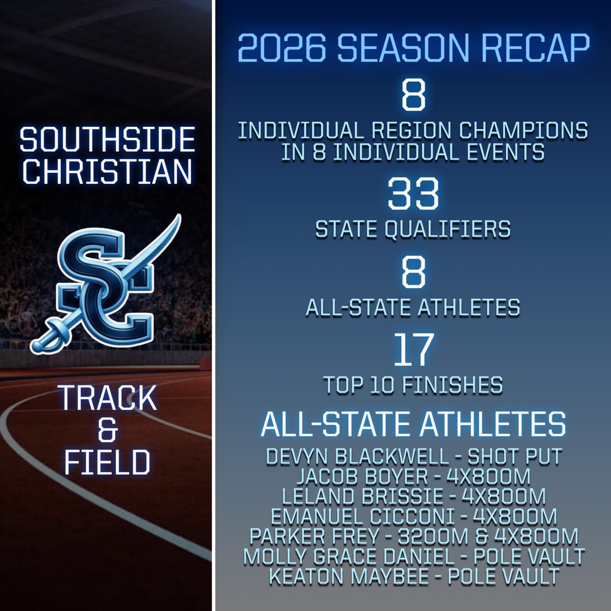scsabres26's tweet photo. Track &amp; Field Season Recap -
Congratulations to the Track &amp; Field team on a wonderful season! https://t.co/zPa4vCXWVP