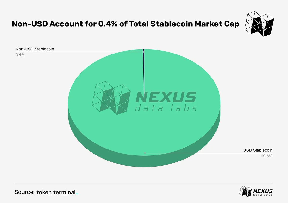 Nexus Data Labs tweet media