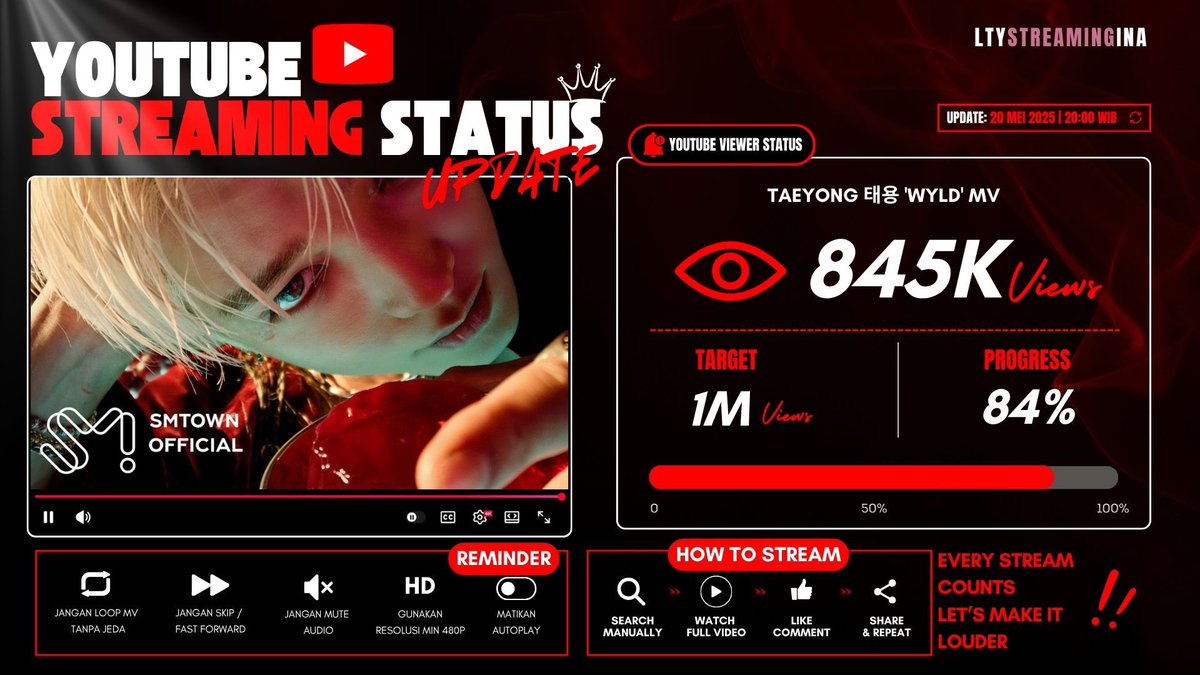 Tyongf INA Streaming Team tweet media