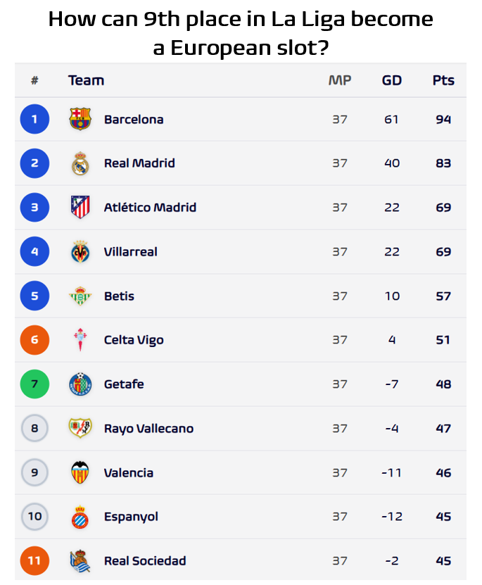 Football Meets Data tweet media