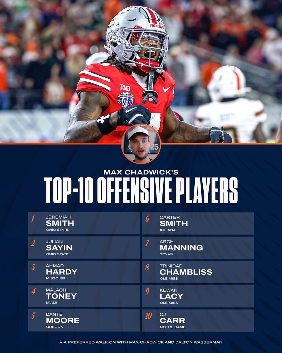 Preferred_WO's tweet photo. What do you think of @CFBMaxChadwick's top 10 offensive players in college football?

#cfb #collegefootball https://t.co/gVMFIGuH2H