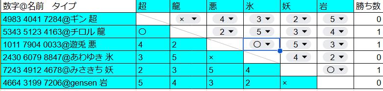 type_kingdom's tweet photo. まる枠での1試合制は終了しました
また開くと思うのでその時はよろしくお願いします
#タイプ統一キングダム https://t.co/eYIqtR6vF6