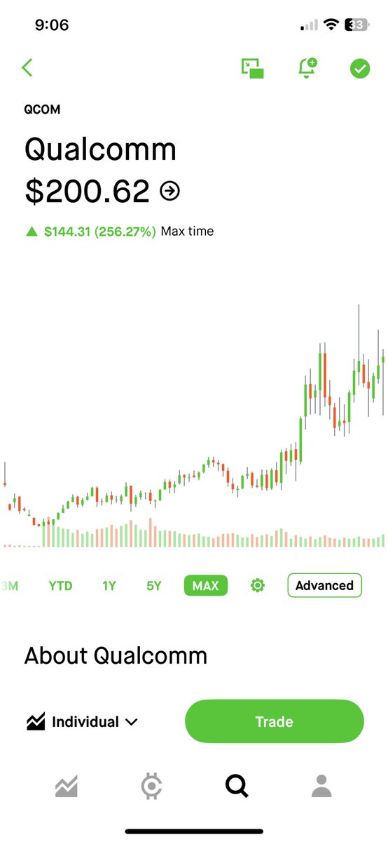 HunterAllen4's tweet photo. $GCTS

Don’t miss the next $QCOM

A 20x from here. 80$ stock chilling. 

I pointed out base break a week ago. Let’s see where she goes. 

At the very least. Bookmark check back in 5y. Subscribe to support my stock research addiction 

Up 13% premarket.
This just keeps grinding higher.

1-year base breakout over $3.5-$4 could be huge 👀

$3.55 → $4 → $7 → $12 → $20 potential

Only ~$240M market cap.

AI connectivity + specialty semis + satellite infrastructure are exploding.

Most traders only notice these AFTER the move becomes obvious.

But the biggest setups usually begin with:
• unusual volume
• quiet accumulation
• weekly base breakouts
• sentiment disbelief

$GCTS is starting to check several of those boxes.

What is $GCTS?

GCT Semiconductor is a fabless semiconductor company focused on:
• 5G
• 4G LTE
• IoT
• Fixed Wireless Access (FWA)
• aviation connectivity
• private networks
• satellite + terrestrial hybrid networks (NTN)

This is NOT trying to compete directly with $QCOM in premium smartphones.

Different lane. Same secular tailwind.

They focus on the infrastructure + connectivity layer underneath:
AI, edge compute, aviation broadband, rural internet, industrial IoT, and satellite-direct devices.

The TAM for their core markets is estimated around:
~$23B

And they’re still only:
~$240M market cap.

Recent Q1 2026 numbers:

Revenue:
$1.92M
(+287% YoY vs $0.5M)

Beat estimates of:
~$1.77M

Revenue mix:
• ~$0.47M product revenue
• ~$1.45M service revenue

Gross profit:
~$0.95M

Gross margins:
49.3%
(vs 17.7% YoY)

Operating expenses:
$7.1M
(down 9.6% YoY)

Net loss:
$9.9M
(-$0.15 EPS)

Cash:
$7.2M cash & equivalents

Plus:
• $2.4M receivables
• $1.6M inventory

Commercial 5G shipments officially started January 2026.

Q4 2025:
~1,900 units shipped

Q1 2026:
~3,000 units shipped
(+58% QoQ)

Management expects continued sequential shipment growth throughout 2026 as customers move from testing → commercial deployments.

This is where it gets interesting:

Major satellite partnership expanded in 2026.

January 2026:
Licensing agreement with one of the world’s largest satellite communications providers.

May 2026:
Expanded into a full reference platform agreement.

Shipments expected:
H2 2026.

This positions $GCTS directly into:
• direct-to-device connectivity
• hybrid satellite + terrestrial networks
• NTN infrastructure
• next-gen IoT connectivity

Other partnerships + pipeline:
• Skylo Technologies
• Gogo aviation
• Orbic
• Airspan
• Verizon-certified modules
• European Tier-1 wireless provider
• Aramco Digital

Why the tech matters:

8Rx+ MIMO architecture
Advanced interference cancellation
FR1 + FR2 support
Up to 8 carrier aggregation
400 MHz FR1 bandwidth
800 MHz FR2 bandwidth
NTN/satellite mode switching
120+ wireless patents globally
Lower-cost alternative to incumbents

Their flagship 5G platforms support:
FWA, hotspots, aviation ATG, IoT, private networks, RedCap, and satellite-direct applications.

This is NOT another generic AI stock.

This is a small-cap semiconductor infrastructure + connectivity play sitting underneath:
AI networks, satellite connectivity, edge compute, aviation broadband, and next-gen wireless infrastructure.

The market still values it like an unproven microcap.

But even capturing a tiny portion of a ~$23B market could completely change the revenue profile here.

High-risk, high-reward semiconductor infrastructure play 🚀

$QCOM $NVDA $AMD $AVGO $TSM $MU $ASML $AMAT $LRCX $MRVL $SWKS $ASTS $GSAT $IRDM $VZ $T $TMUS