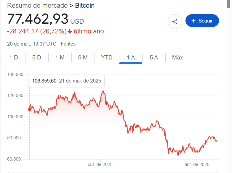Choquei BTC tweet media