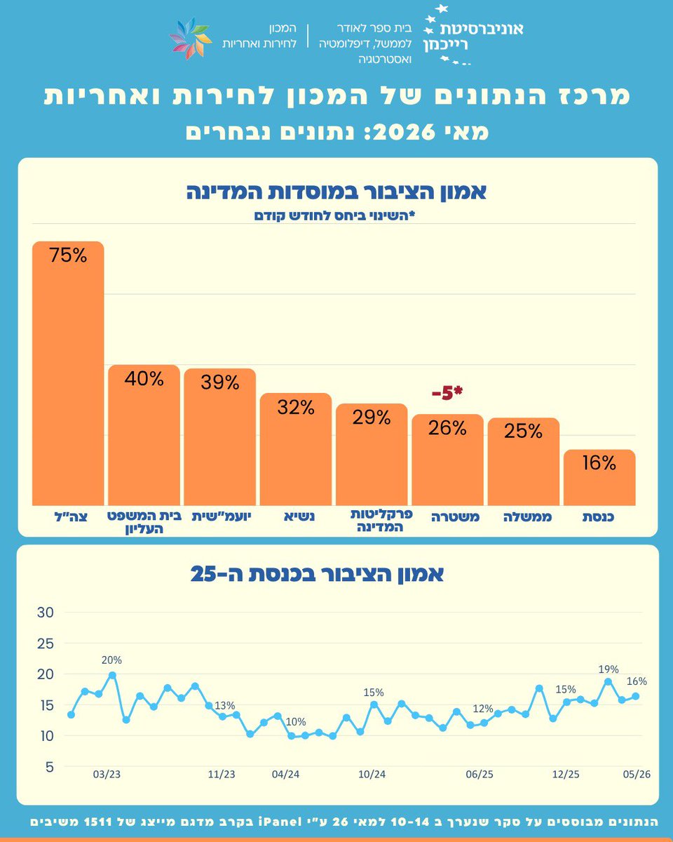 המכון לחירות ואחריות - Liberty & Responsibility tweet media