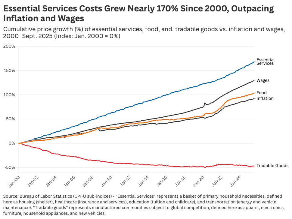 TheArtofJacking's tweet photo. @Josernan @catholicbob I'd love to see this data you reference so confidently. Especially since you think that restaurants are some new phenomenon.

Id also like to see how you reconcile all the data around wage stagnation and CoL https://t.co/Kh5fpB90Dt