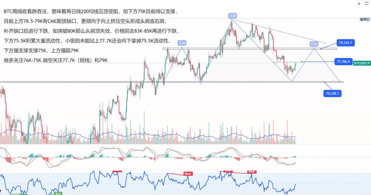 Btc新哥 tweet media