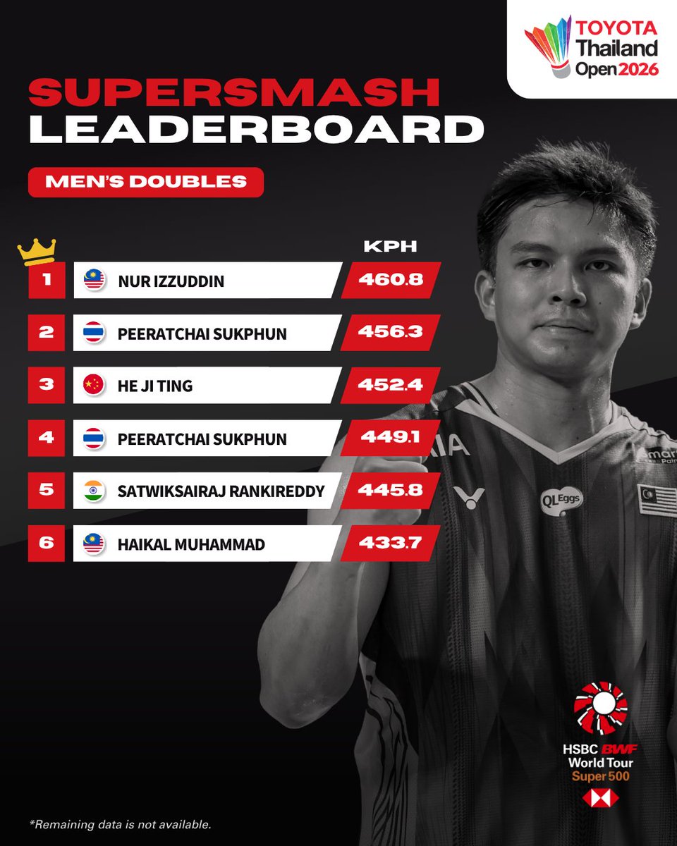 BWF tweet media