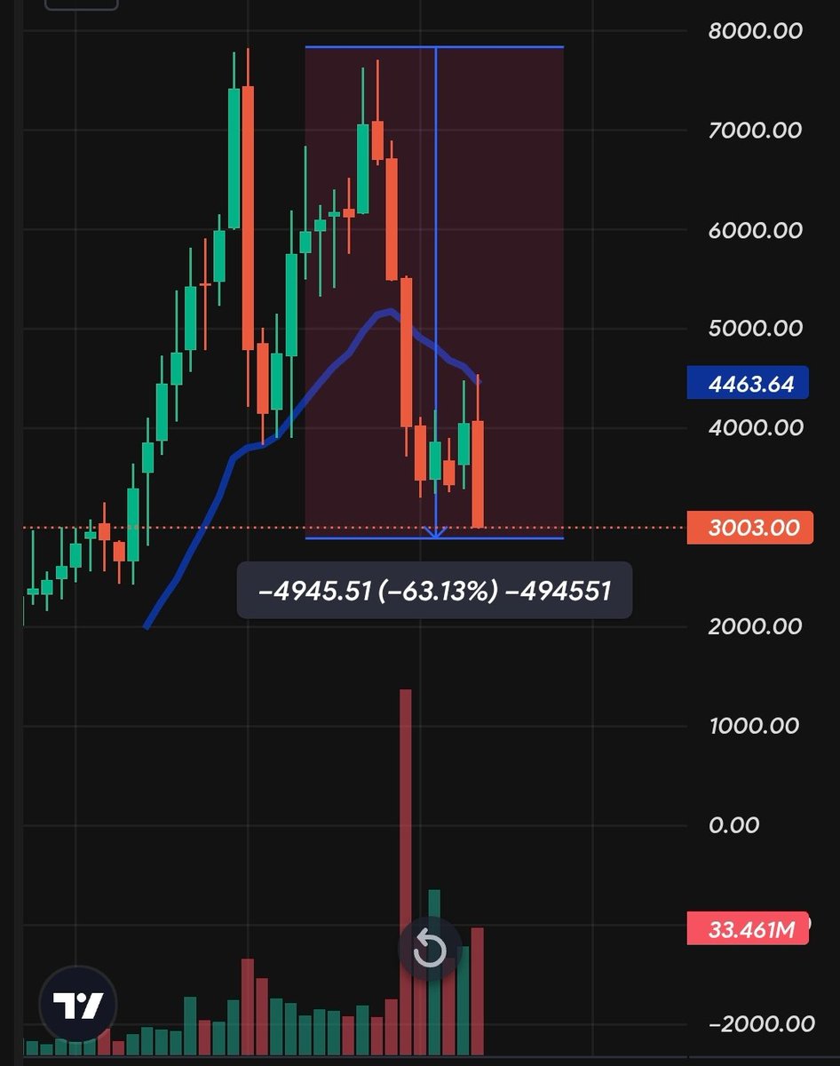 Harshittweeets's tweet photo. Trap or opportunities common Stock to get name 🎈 https://t.co/NORKovw2Re