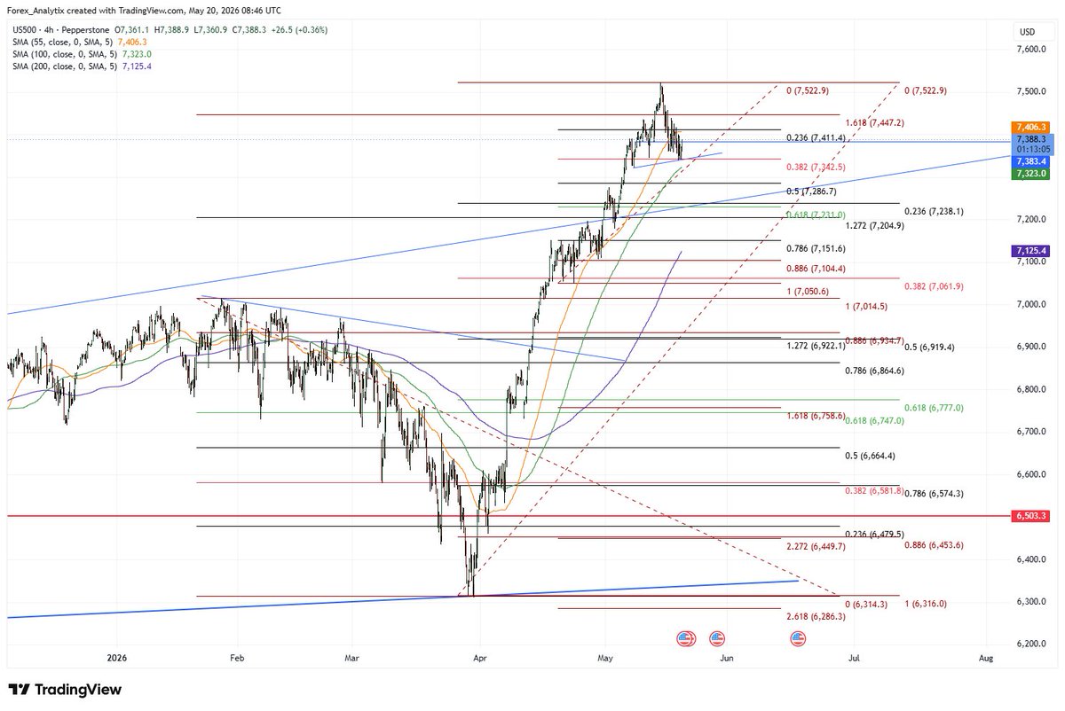 Forex Analytix tweet media