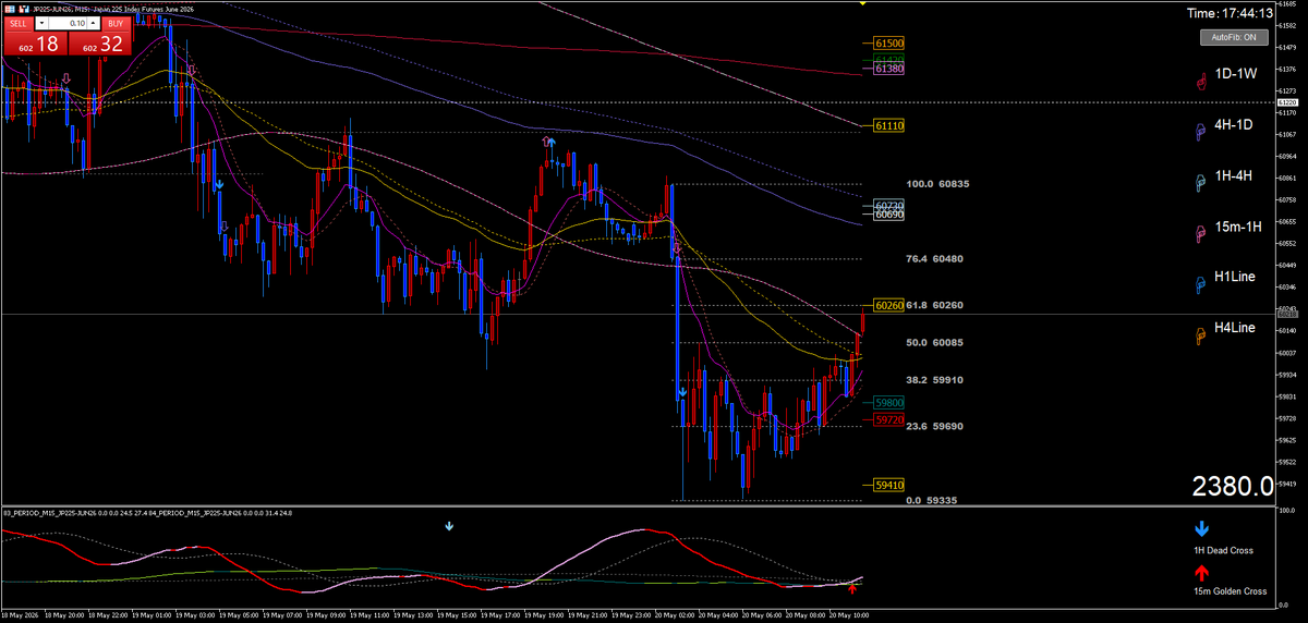 Metatrader5:Scalper-Nikkei【日経225先物】Scalper-FX【ドル円】 tweet media