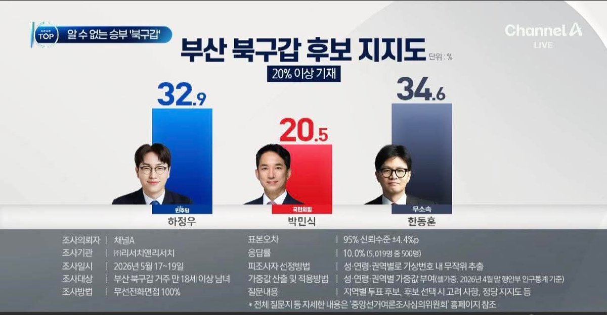 이재균 tweet media