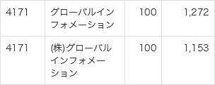 AndanteSDX's tweet photo. グローバルインフォメーションTOBありがとうございます
2年前のブラマン翌日の購入分と、1年前の分売での追加分をずっと保有してました

買値より上でのTOBに加え、配当・優待・各種イベント益も積み重なり満足です
ありがとうございました！

これで長期保有銘柄のTOBは4社目
https://t.co/5sBRmjiFEC https://t.co/oVkChCzNmO