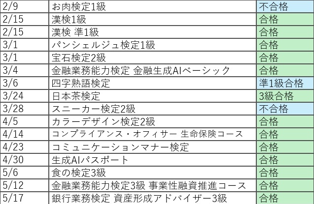 𝓲𝓷𝓼𝓹𝓲 資格勉強 tweet media