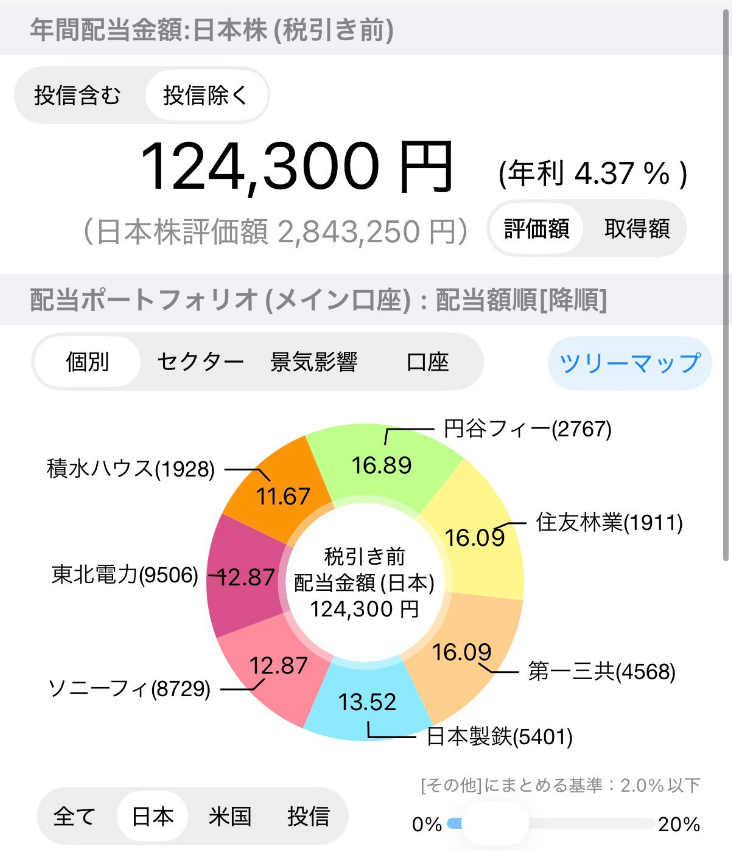 株式投資|急騰株FIRE情報 tweet media