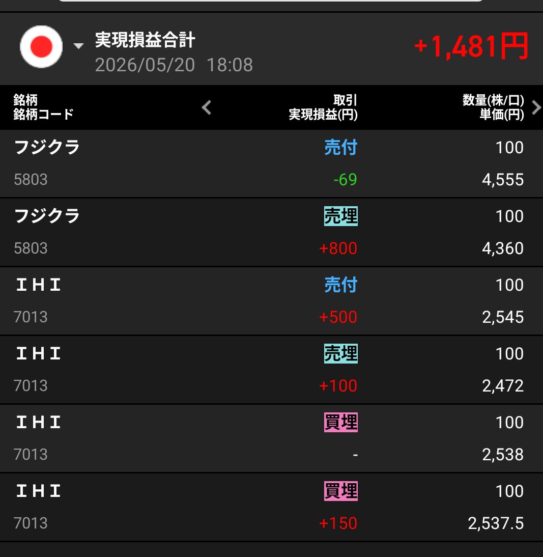 tomoblog2020's tweet photo. 引けおつです。 https://t.co/RL0CAW0WWi