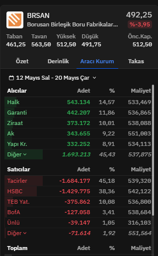 Ugur tweet media