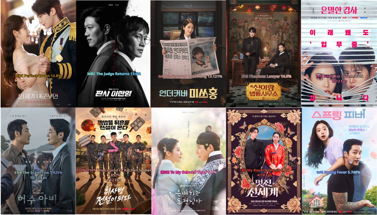 Love Kdrama :3 tweet media