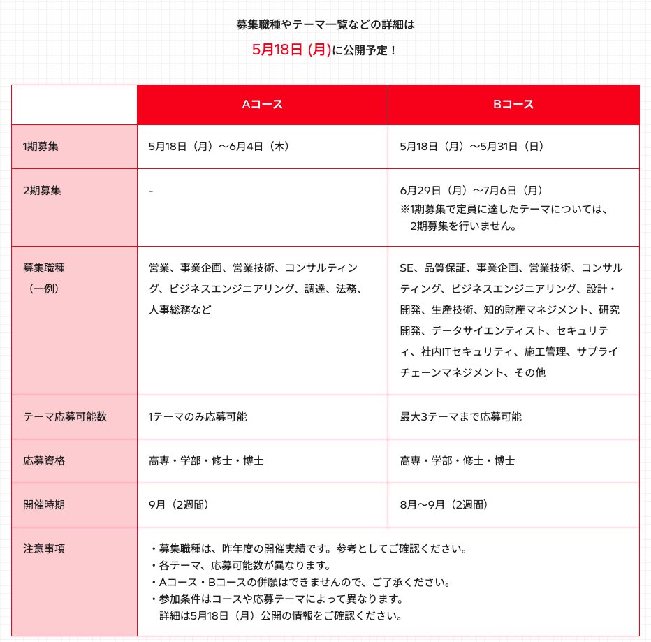 まこと｜差別化就活 tweet media