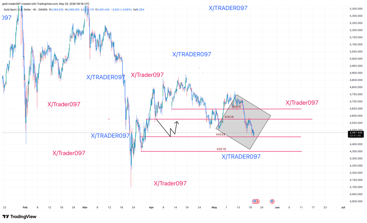 GOLD TRADER tweet media
