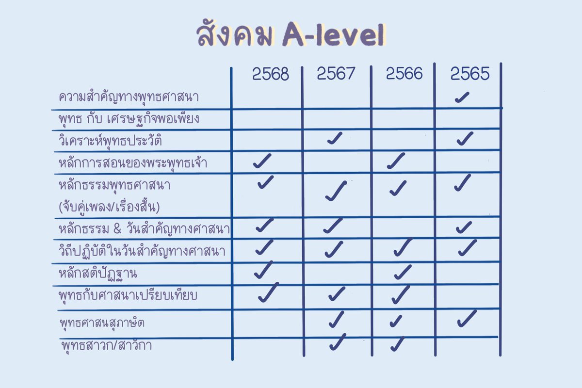 ชีทสรุปปลาวาฬ TCAS🐳 tweet media