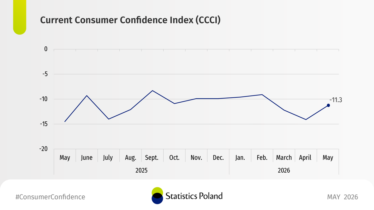 Statistics Poland tweet media