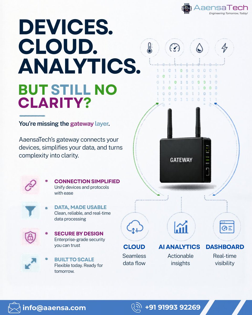 aaensa_tech's tweet photo. AaensaTech’s intelligent Gateway connects devices, simplifies data flow, enables real-time visibility, and powers AI-driven insights, securely and at scale.

✔ Seamless Connectivity
✔ Real-Time Processing
✔ Secure Architecture
✔ Cloud + AI Integration

#AaensaTech #IoT https://t.co/N693lhNb40