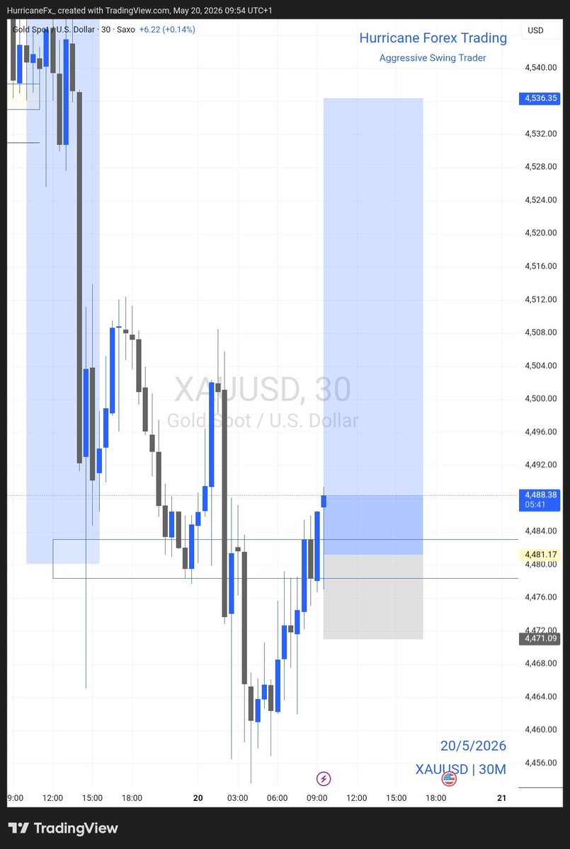 Hurricane Forex Trading tweet media
