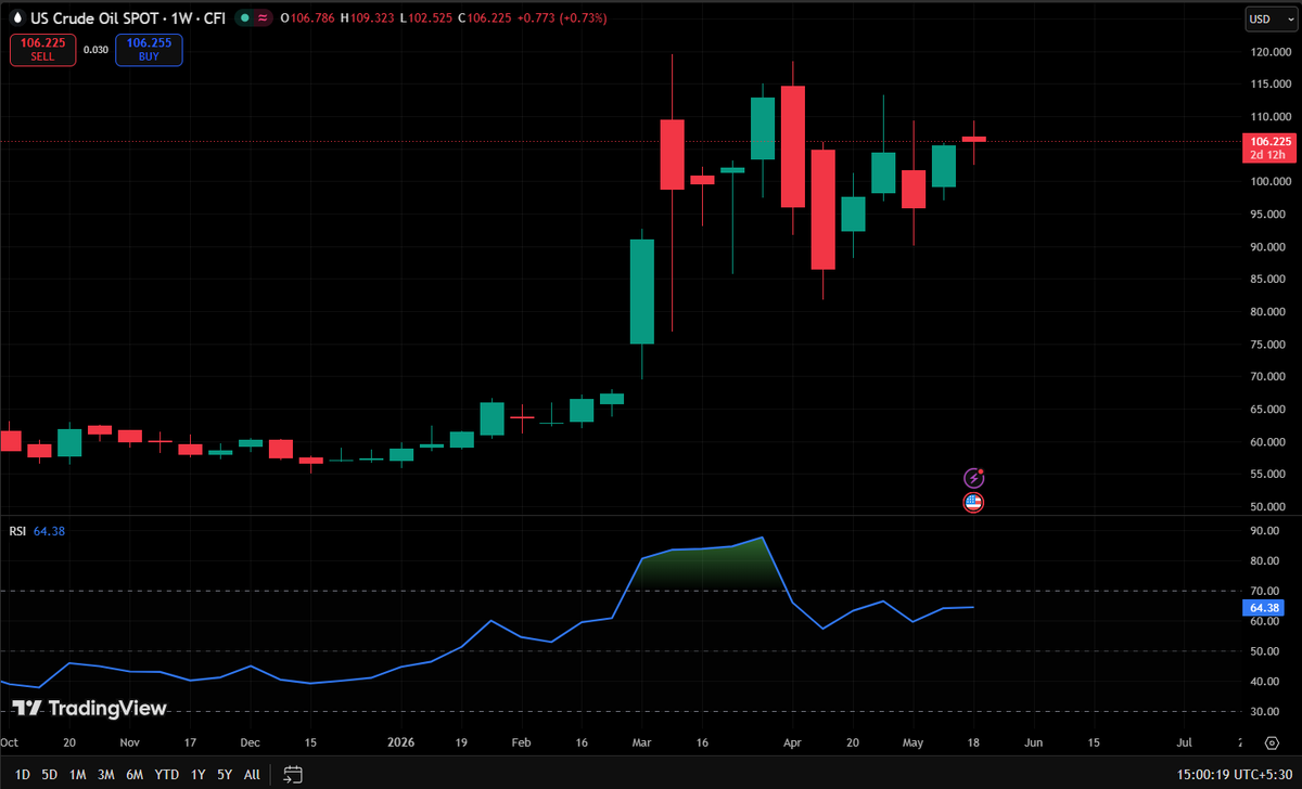 Happy Trader tweet media