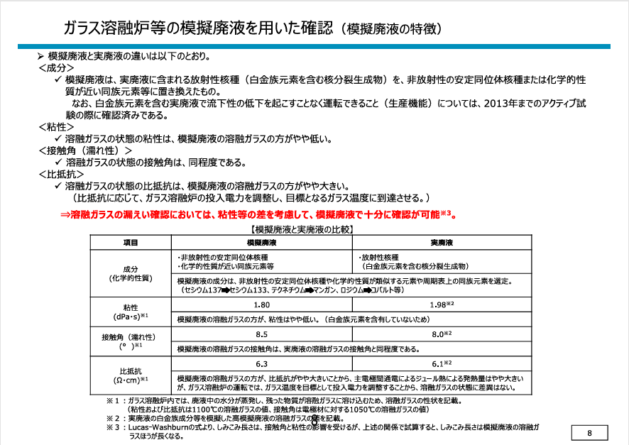 gensiryokukisei's tweet photo. 【#今日の原子力規制委員会】日本原燃再処理施設の設工認に係る審査の状況、使用前事業者検査の検討状況について報告され、委員は再処理工場における安全確保の確認・監視の考え方そして保安規定の考え方については新規制基準審査の中で議論するよう意見を述べました。
https://t.co/5hRu2zLF5p https://t.co/zKs2MGRwru