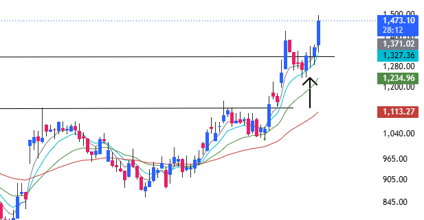High Probability Setups tweet media