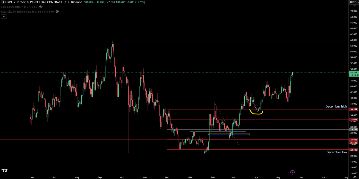 @trader1sz ayaa tweet muhiim ah ka qoray $HYPE