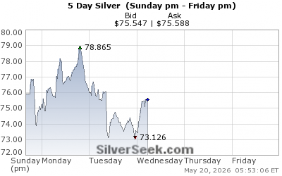 Peter Spina ⚒ GoldSeek | SilverSeek tweet media