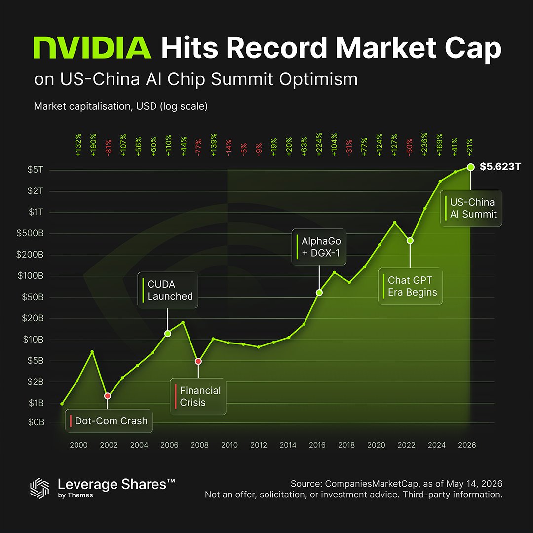 Leverage Shares ETFs tweet media