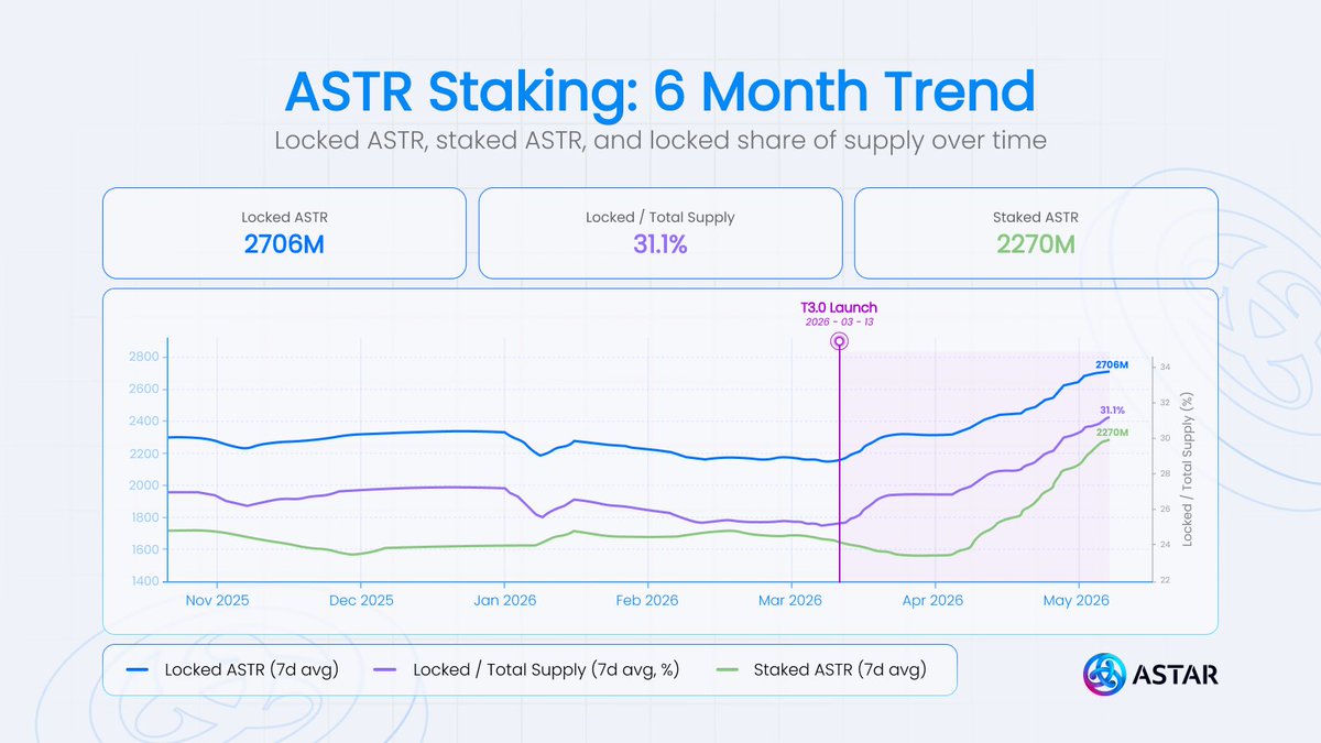 Astar Network tweet media
