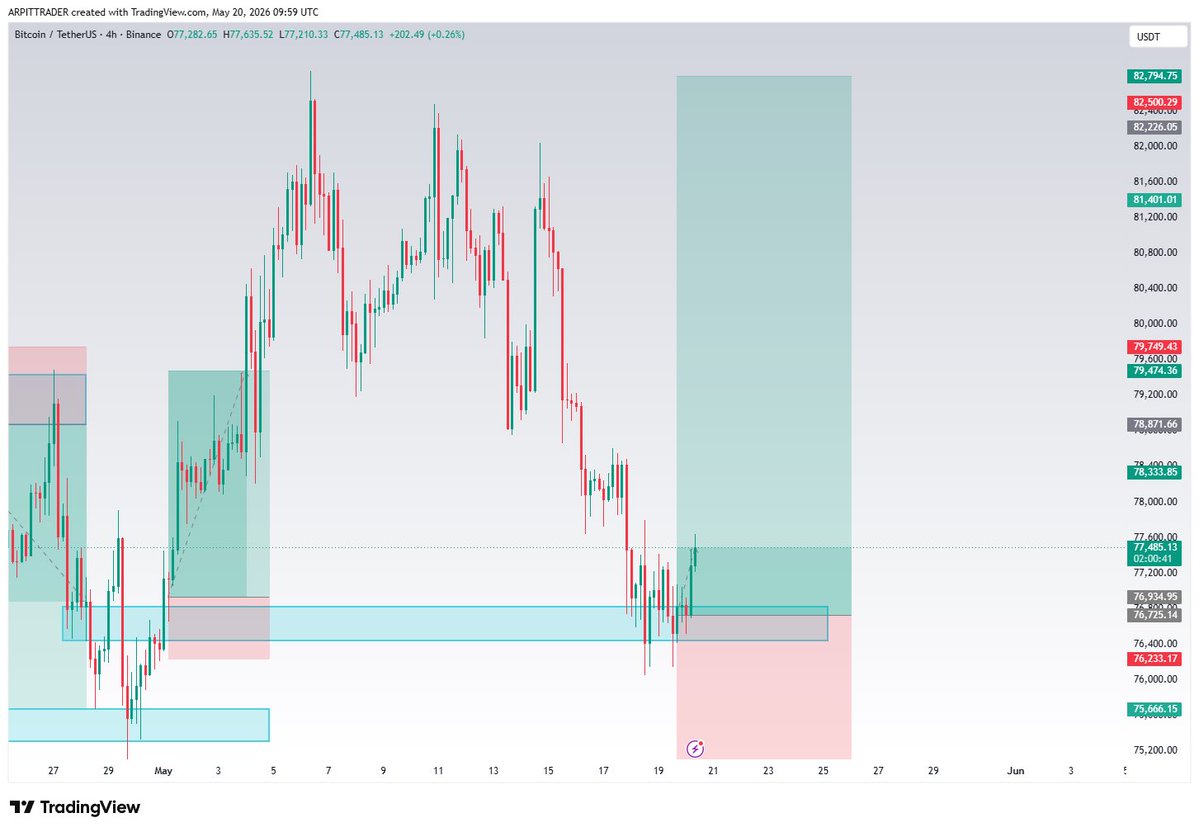Trader Arpit tweet media